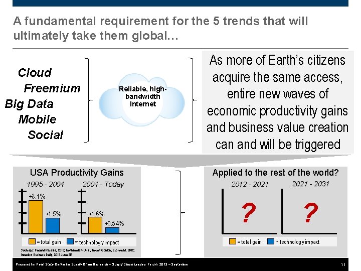 A fundamental requirement for the 5 trends that will ultimately take them global… Cloud