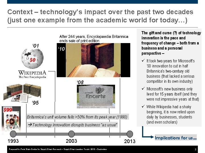 Context – technology’s impact over the past two decades (just one example from the