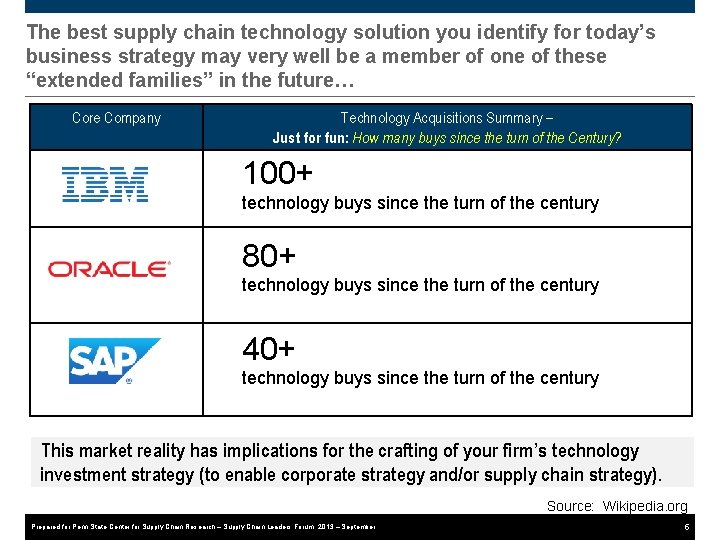 The best supply chain technology solution you identify for today’s business strategy may very