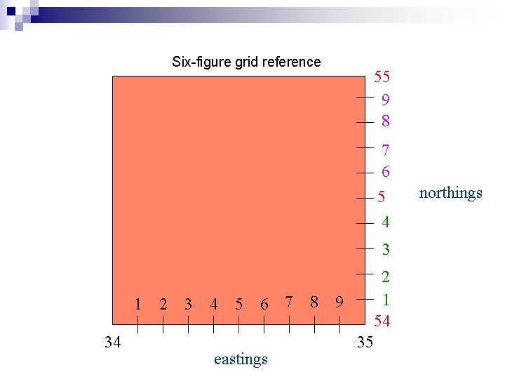 Six-figure grid reference 55 9 8 7 6 5 4 3 1 34 2