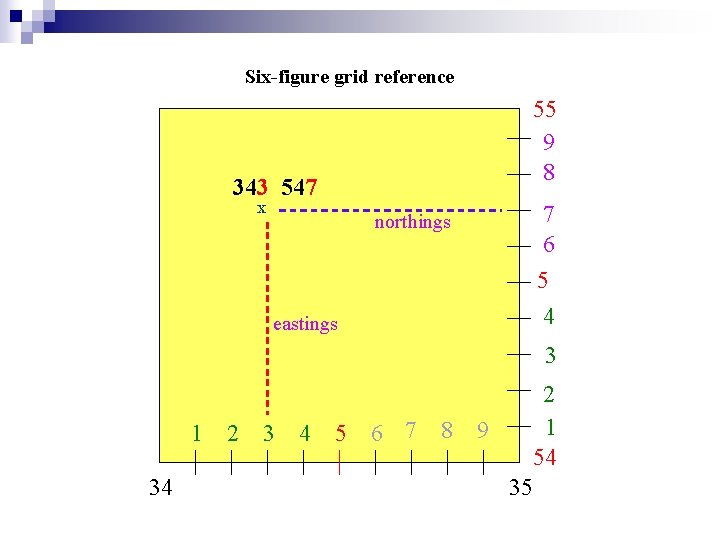 Six-figure grid reference 55 9 8 343 547 x 7 6 5 4 northings