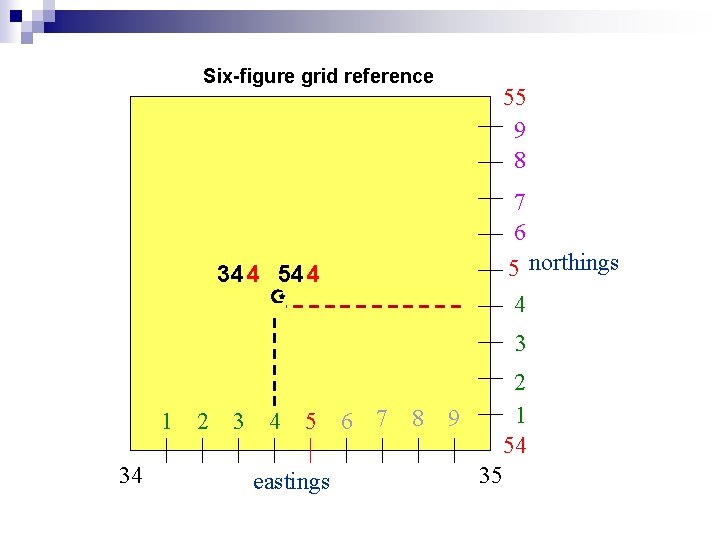 Six-figure grid reference 55 9 8 7 6 5 northings 4 34 4 54