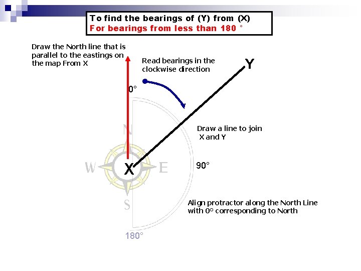 To find the bearings of (Y) from (X) For bearings from less than 180
