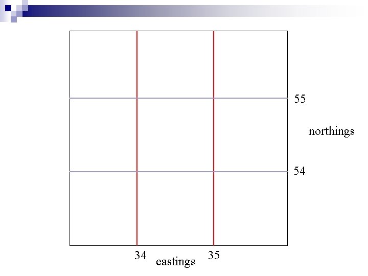 55 northings 54 34 eastings 35 