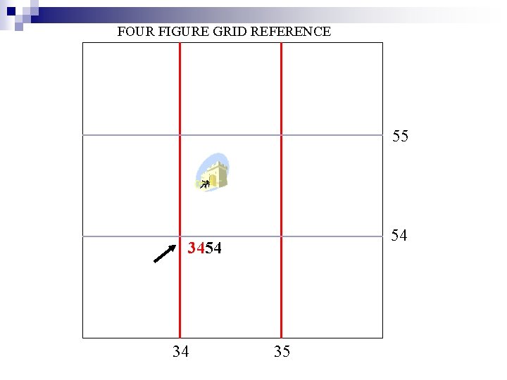 FOUR FIGURE GRID REFERENCE 55 54 34 35 