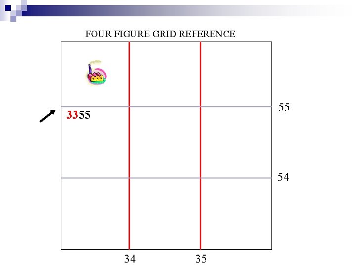 FOUR FIGURE GRID REFERENCE 55 3355 54 34 35 