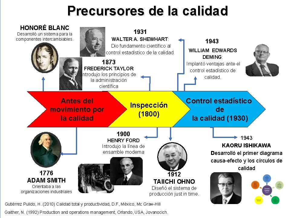 Precursores De La Calidad HONOR BLANC 1931 Desarroll precursores-de-la-calidad-honor-blanc-1931-desarroll
