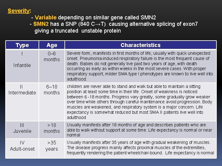 Severity: - Variable depending on similar gene called SMN 2 - SMN 2 has
