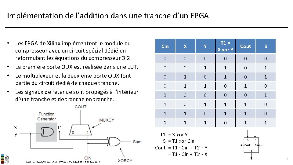 Implémentation de l’addition dans une tranche d’un FPGA • Les FPGA de Xilinx implémentent