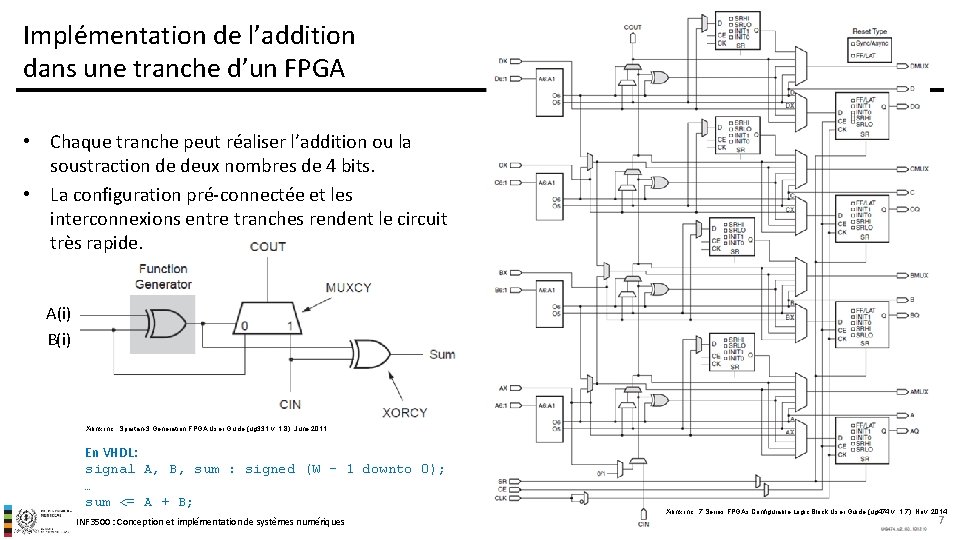 Implémentation de l’addition dans une tranche d’un FPGA • Chaque tranche peut réaliser l’addition