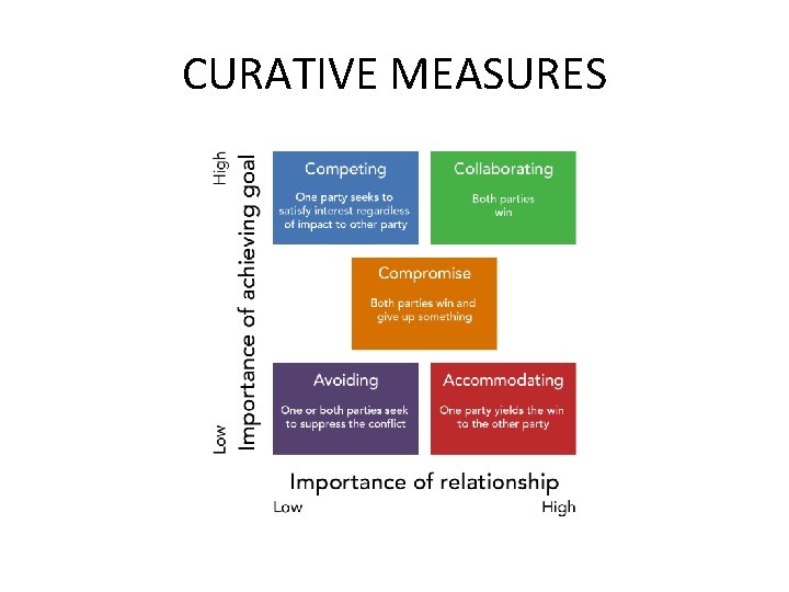 CURATIVE MEASURES CURATIVE MEASURES