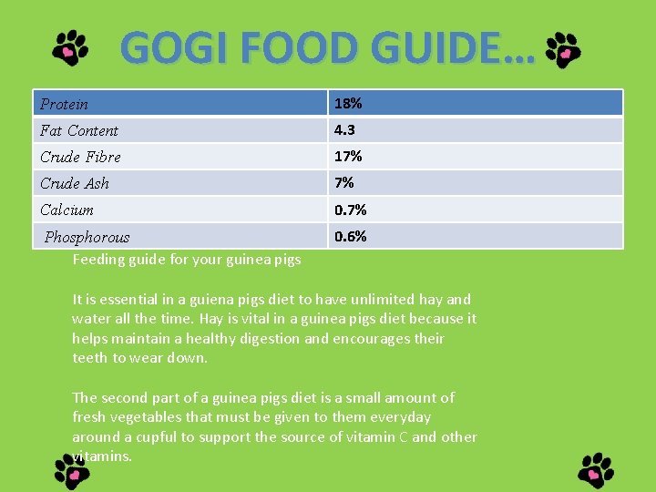 GOGI FOOD GUIDE… Protein 18% Fat Content 4. 3 Crude Fibre 17% Crude Ash