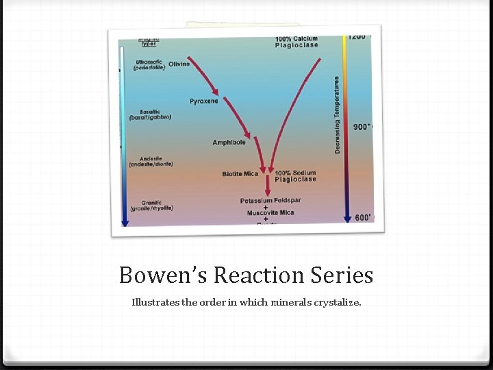 Bowen’s Reaction Series Illustrates the order in which minerals crystalize. 