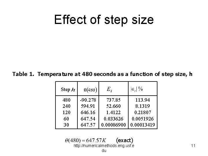 Effect of step size Table 1. Temperature at 480 seconds as a function of