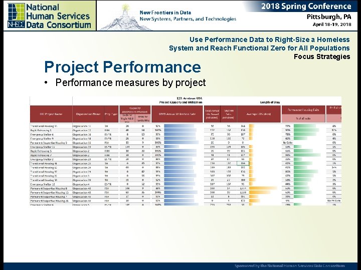 Use Performance Data to Right-Size a Homeless System and Reach Functional Zero for All