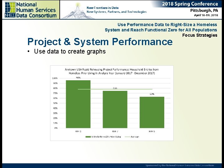 Use Performance Data to Right-Size a Homeless System and Reach Functional Zero for All