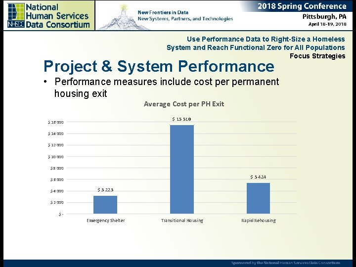 Use Performance Data to Right-Size a Homeless System and Reach Functional Zero for All