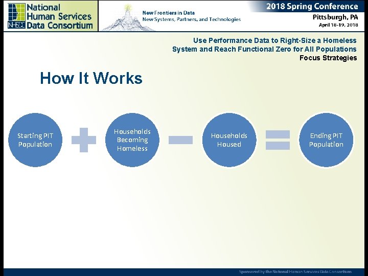 Use Performance Data to Right-Size a Homeless System and Reach Functional Zero for All