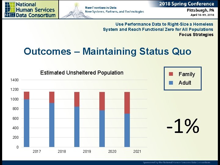 Use Performance Data to Right-Size a Homeless System and Reach Functional Zero for All