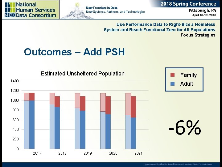 Use Performance Data to Right-Size a Homeless System and Reach Functional Zero for All