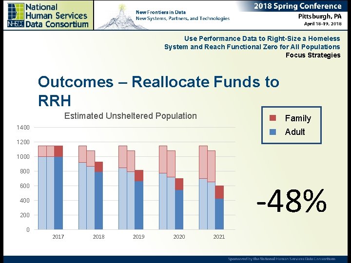 Use Performance Data to Right-Size a Homeless System and Reach Functional Zero for All