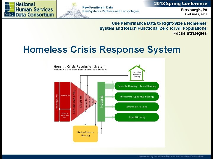 Use Performance Data to Right-Size a Homeless System and Reach Functional Zero for All