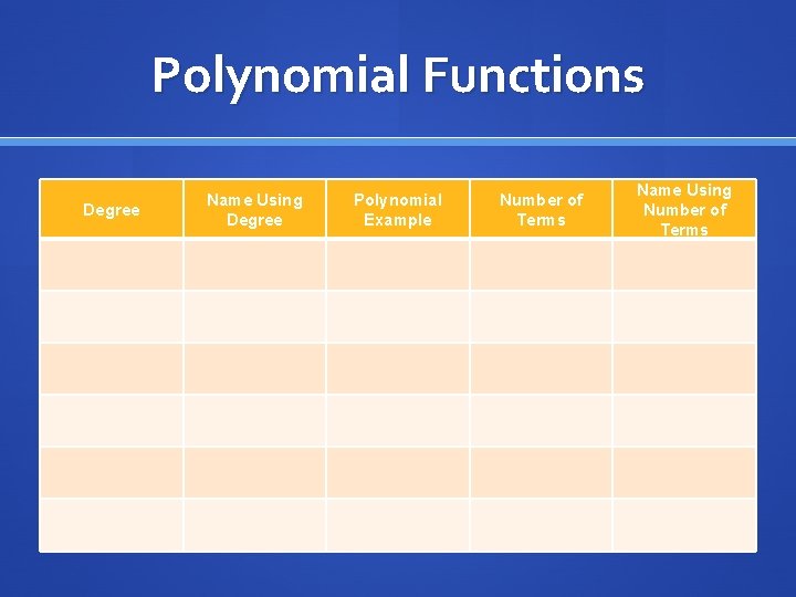 Polynomial Functions Degree Name Using Degree Polynomial Example Number of Terms Name Using Number