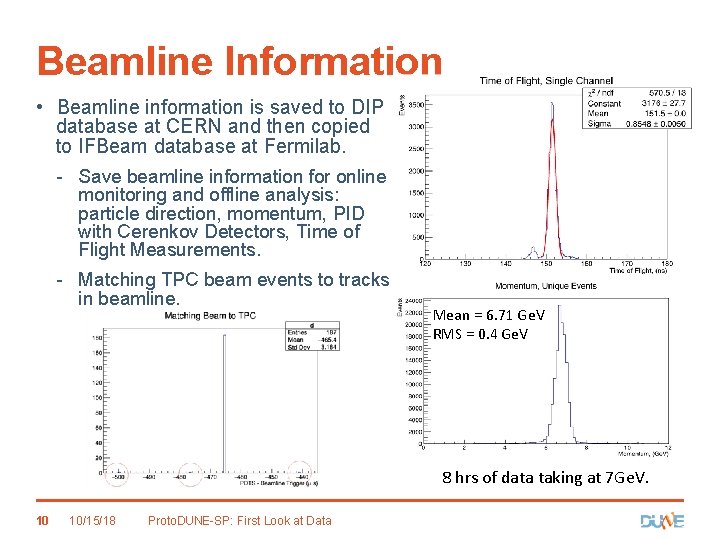Beamline Information • Beamline information is saved to DIP database at CERN and then