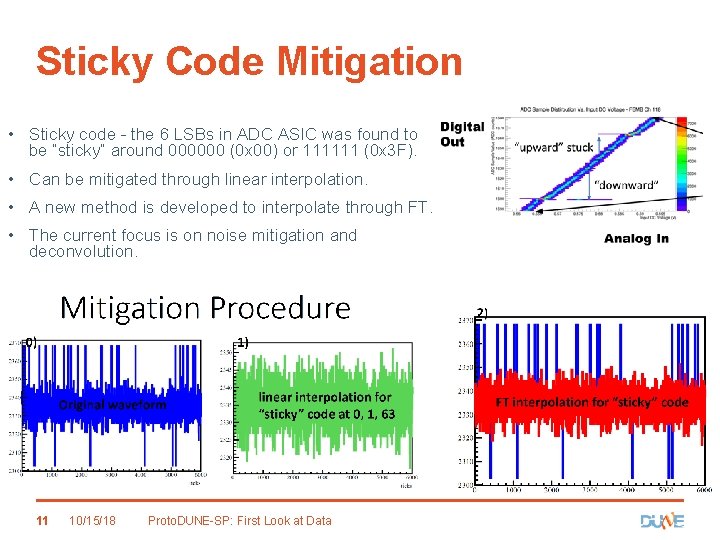 Sticky Code Mitigation • Sticky code - the 6 LSBs in ADC ASIC was