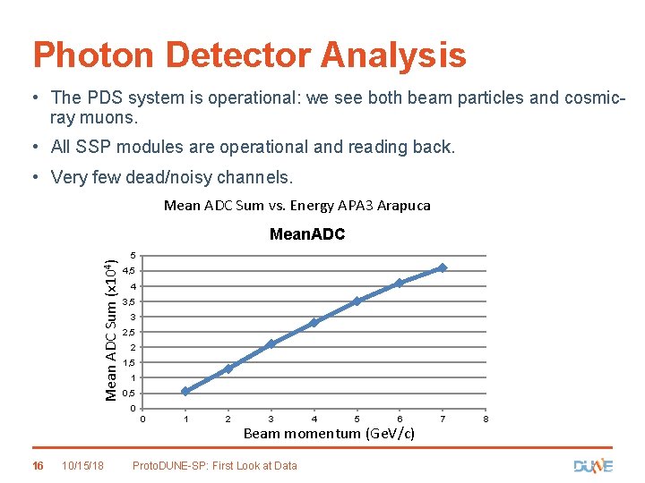 Photon Detector Analysis • The PDS system is operational: we see both beam particles