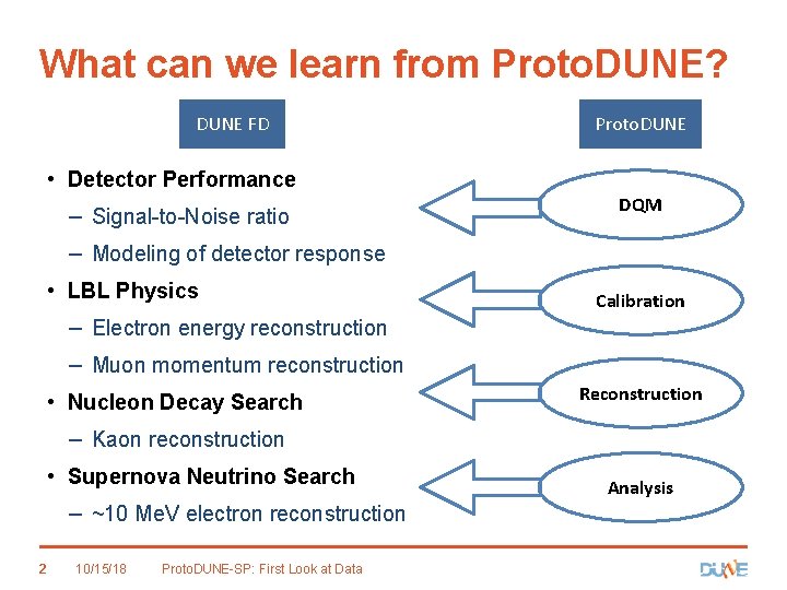 What can we learn from Proto. DUNE? DUNE FD Proto. DUNE • Detector Performance