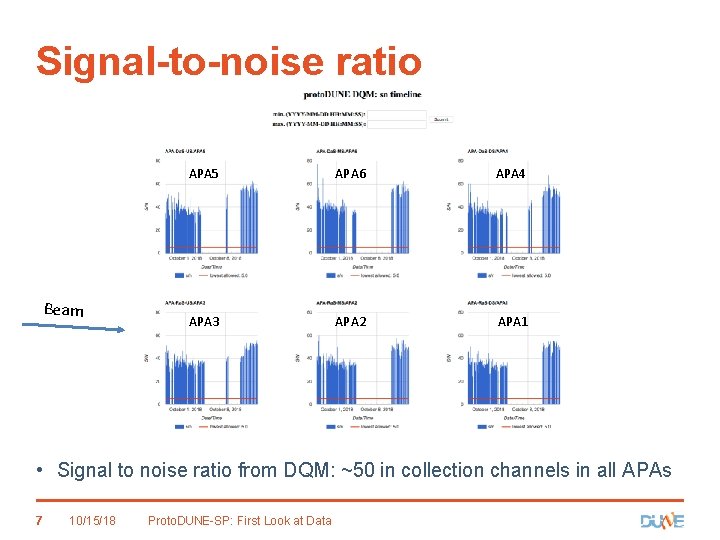 Signal-to-noise ratio Beam APA 5 APA 6 APA 4 APA 3 APA 2 APA