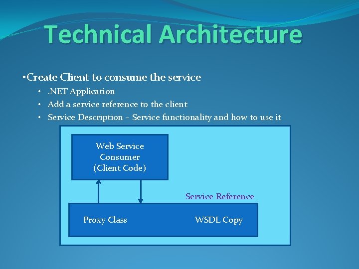 Technical Architecture • Create Client to consume the service • . NET Application •