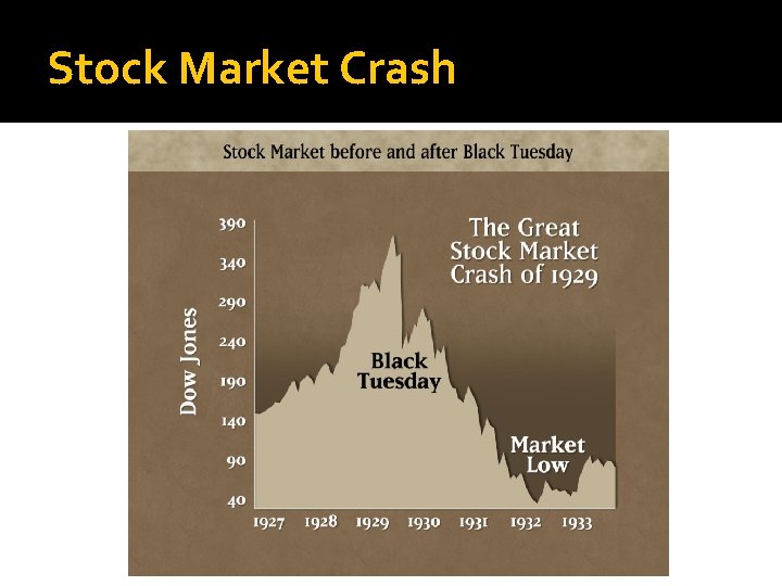 The Great Depression 1929 1939 The Stock Market