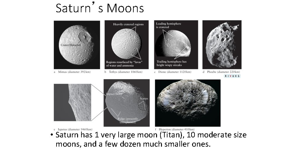 Saturn’s Moons • Saturn has 1 very large moon (Titan), 10 moderate size moons,