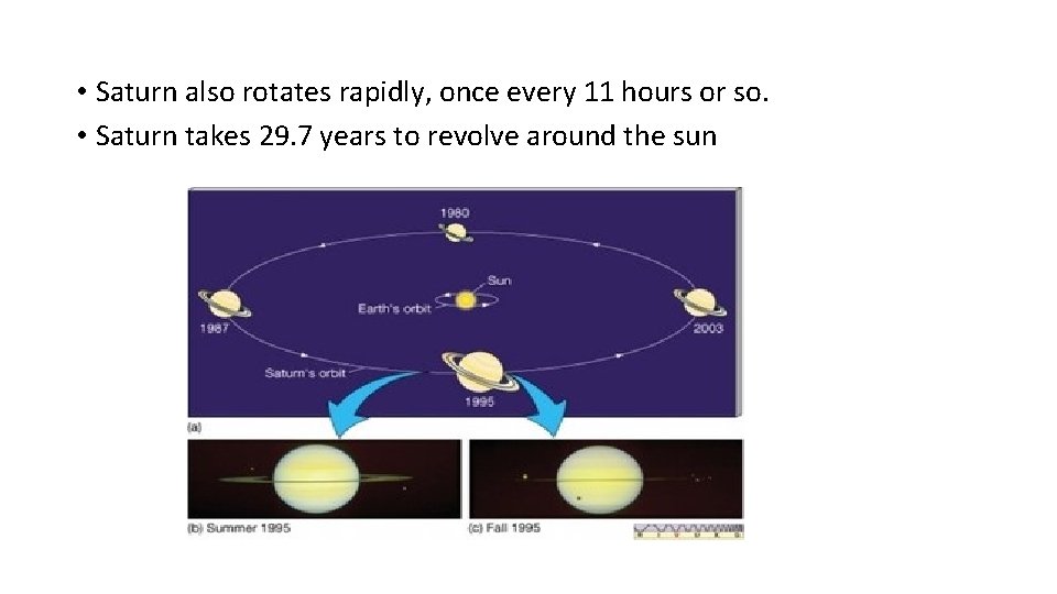  • Saturn also rotates rapidly, once every 11 hours or so. • Saturn