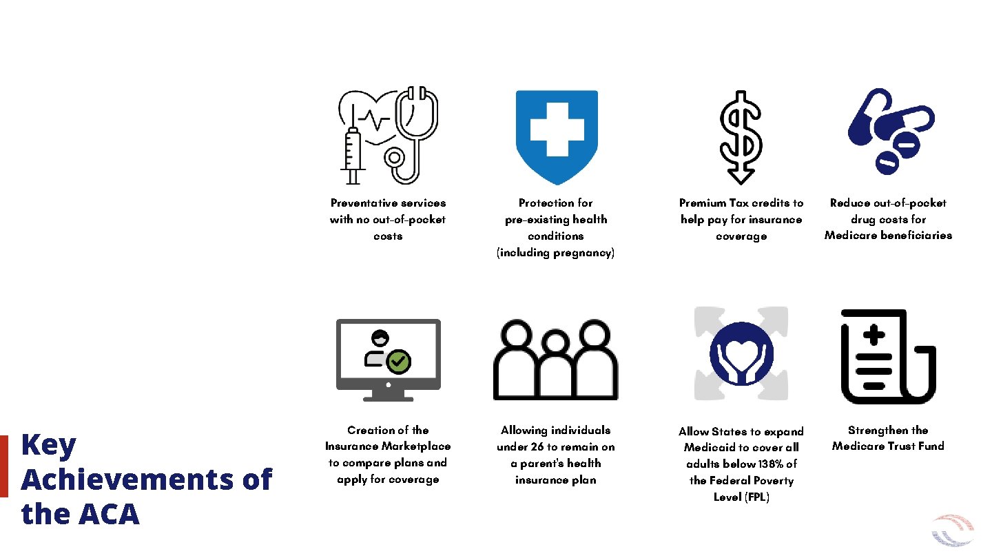 Key Achievements of the ACA Preventative services with no out-of-pocket costs Protection for pre-existing Key Achievements of the ACA Preventative services with no out-of-pocket costs Protection for pre-existing