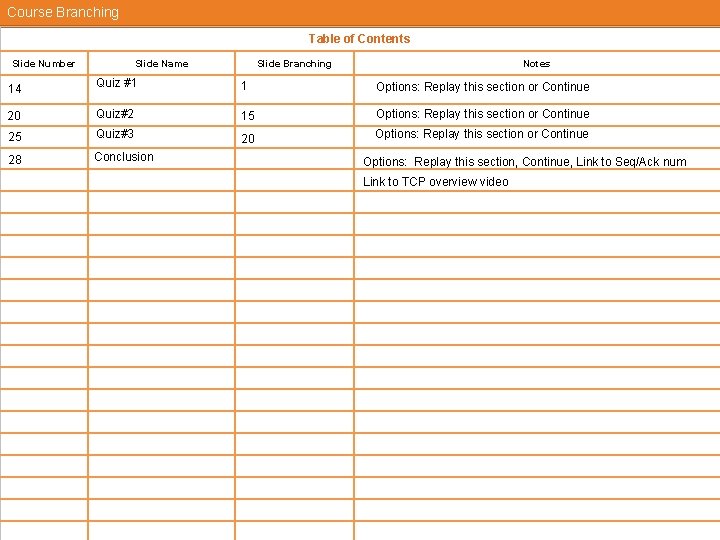 Project Information e Learning Brothers Storyboard Course Type