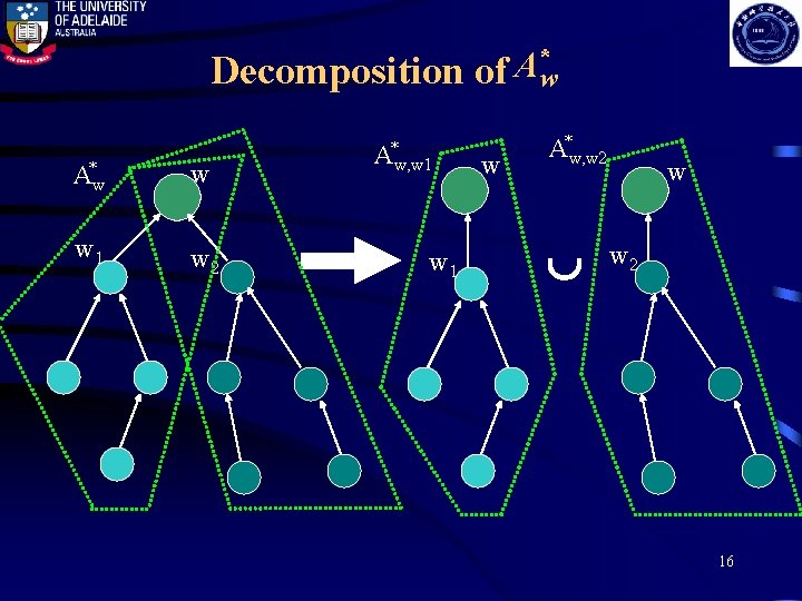 * A Decomposition of w A*w w w 1 w 2 A*w, w 1