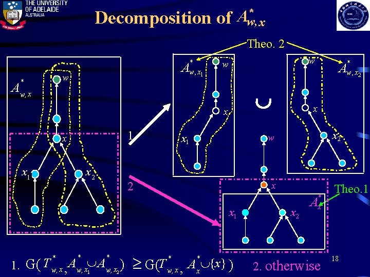 * Decomposition of Aw, x Theo. 2 Aw* , x 1 w * Aw,