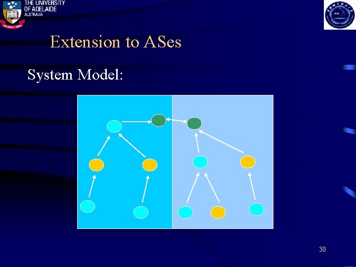 Extension to ASes System Model: 30 