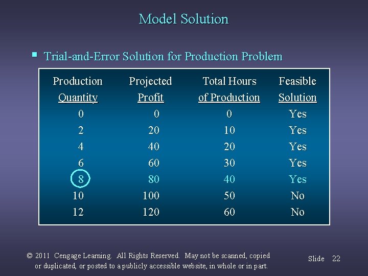 Model Solution § Trial-and-Error Solution for Production Problem Production Quantity 0 2 4 6