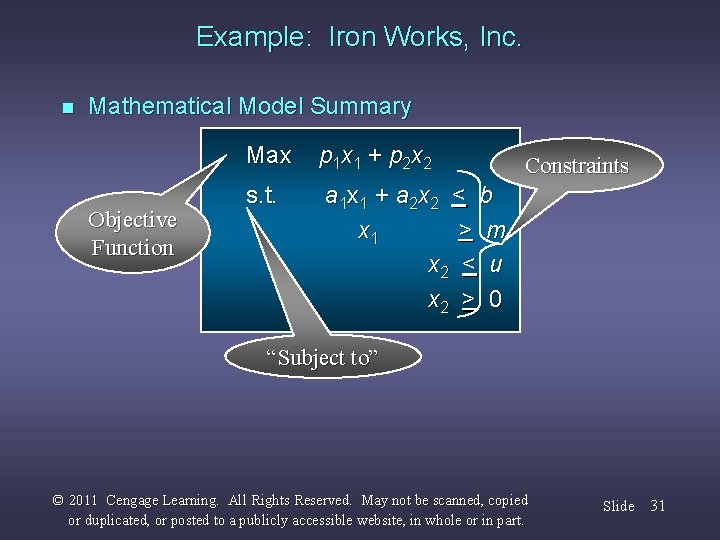 Example: Iron Works, Inc. n Mathematical Model Summary Objective Function Max p 1 x