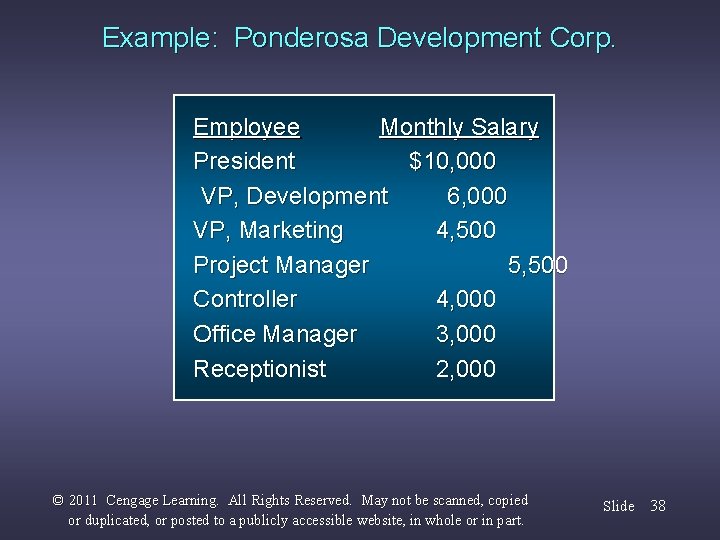 Example: Ponderosa Development Corp. Employee Monthly Salary President $10, 000 VP, Development 6, 000