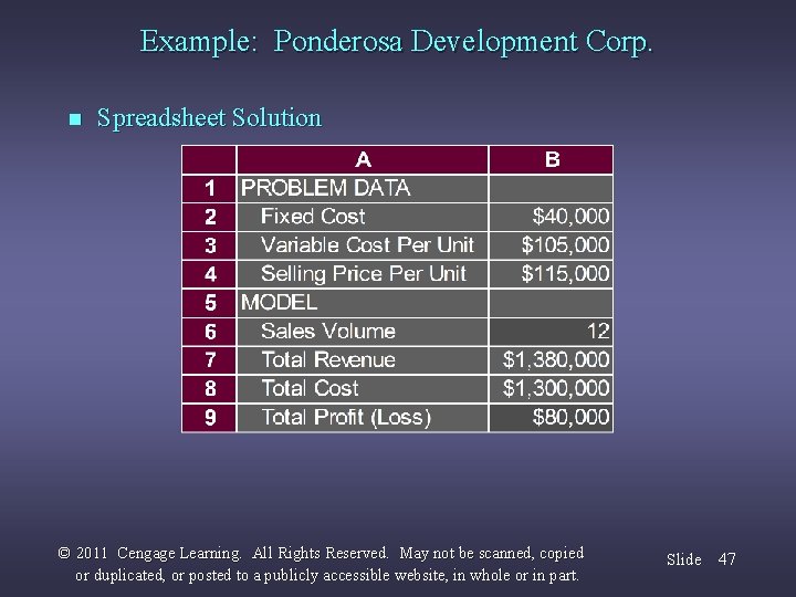 Example: Ponderosa Development Corp. n Spreadsheet Solution © 2011 Cengage Learning. All Rights Reserved.
