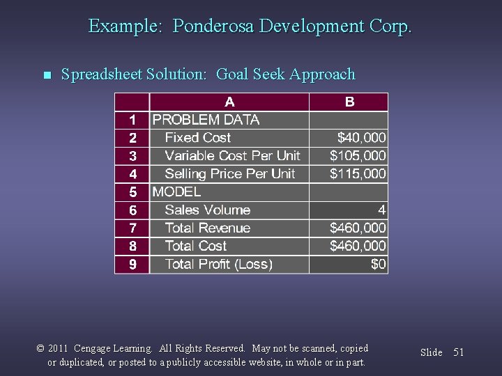 Example: Ponderosa Development Corp. n Spreadsheet Solution: Goal Seek Approach © 2011 Cengage Learning.