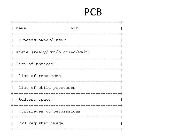 PCB +----------------------+ | name | PID | +----------------------+ | process owner/ user | +----------------------+