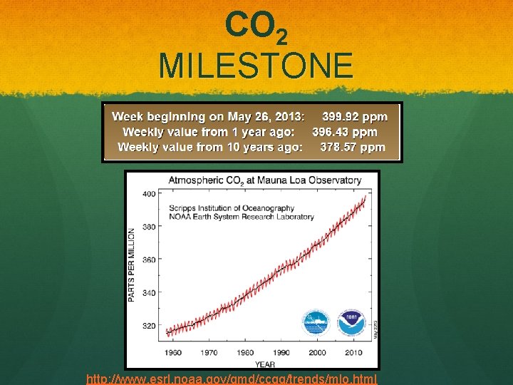 CO 2 MILESTONE http: //www. esrl. noaa. gov/gmd/ccgg/trends/mlo. html 