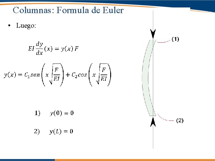 Columnas: Formula de Euler • Luego: 