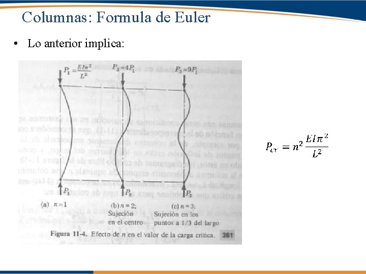 Columnas: Formula de Euler • Lo anterior implica: 